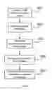 Fig. 09 - Methods and systems for configuring system