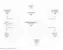 Fig. 01 - Resolving configuration errors through recommendations