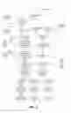 Fig. 03 - Resolving configuration errors through recommendations