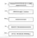 Fig. 01 - Flow sample