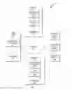 Fig. 02 - Auditing networking devices