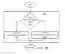 Fig. 18 - Selecting a connection in a network