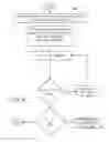 Fig. 19 - Selecting a connection in a network