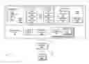 Fig. 01 - Techniques for routing packets among virtual machines