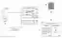 Fig. 01 - Business object action justification for business object integration into messaging
