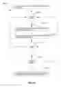 Fig. 75 - Universal Communication System