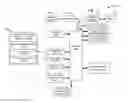 Fig. 01 - Method to pre-select folders to synchronize during initial email activation on a mobile device
