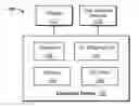Fig. 01 - System and method that bridges communications between multiple unfied communication(UC) clients