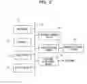 Fig. 03 - CONTROL METHOD, INFORMATION PROCESSING APPARATUS, AND STORAGE MEDIUM
