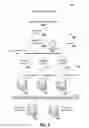 Fig. 04 - Method and system for increasing speed of domain name system resolution within a computing device