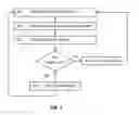 Fig. 03 - Agentless Security of Virtual Machines using a Filtering Platform
