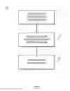 Fig. 08 - Mapping system assisted key refreshing