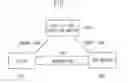 Fig. 02 - INTEGRITY VERIFICATION SYSTEM USING REMOTE CODE EXECUTION AND METHOD THEREOF