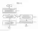 Fig. 08 - Wireless communication system and wireless communication method