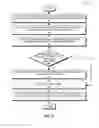 Fig. 07 - Method and system for efficient encryption, transmission, and decryption of video data