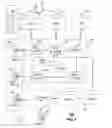 Fig. 03 - Apparatus and method for managing software applications of a mobile device server
