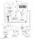 Fig. 05 - Apparatus and method for managing software applications of a mobile device server