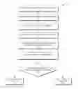 Fig. 03 - User authentication relying on recurring public events for shared secrets