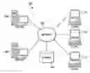 Fig. 01 - Secure transfer of web application client persistent state information into a new domain