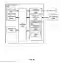 Fig. 20 - Zero-knowledge databases