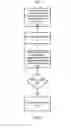 Fig. 08 - Multi-dimensional framework for defining criteria that indicate when authentication should be revoked