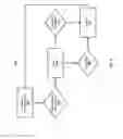 Fig. 10 - Multi-dimensional framework for defining criteria that indicate when authentication should be revoked