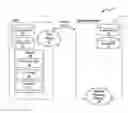 Fig. 01 - Data access and ownership management