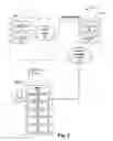 Fig. 03 - Data access and ownership management