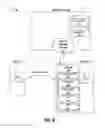 Fig. 05 - Data access and ownership management