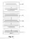 Fig. 12 - Data access and ownership management