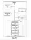 Fig. 13 - Data access and ownership management