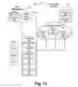 Fig. 14 - Data access and ownership management