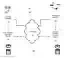 Fig. 01 - Secure unmanned vehicle operation and communication
