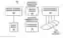 Fig. 01 - Identity management system