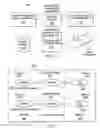 Fig. 02 - Identity management system