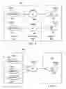 Fig. 04 - Identity management system