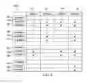 Fig. 07 - Identity management system