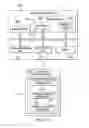 Fig. 10 - Identity management system