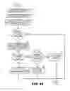 Fig. 07 - System and method for application usage controls through policy enforcement