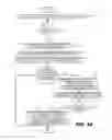 Fig. 13 - System and method for application usage controls through policy enforcement
