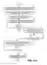 Fig. 18 - System and method for application usage controls through policy enforcement