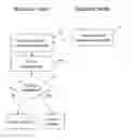 Fig. 01 - Methods, media, and systems for securing communications between a first node and a second node