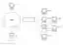 Fig. 01 - Detecting network traffic content