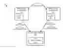 Fig. 01 - BEHAVIOR DATA MANAGEMENT IN AN APPLICATION COMPONENT ENVIRONMENT