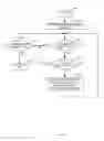 Fig. 04 - SECURE POLICY MANAGER