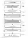 Fig. 01 - Policy-Based Application Management
