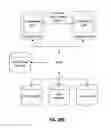 Fig. 27 - Policy-Based Application Management
