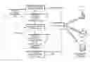 Fig. 01 - MULTIMEDIA TELECONFERENCE STREAMING ARCHITECTURE BETWEEN HETEROGENEOUS COMPUTER SYSTEMS