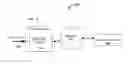 Fig. 01 - TIERED CONTENT STREAMING
