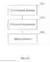 Fig. 32 - Method and device for displaying audio playback application cover
